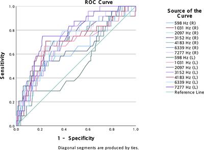 Exploring the origins of decreased sound tolerance in tinnitus patients